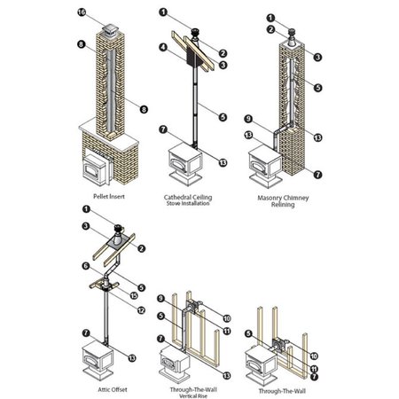 B & K DuraVent 3 in. D X 6 in. L Steel Double Wall Stove Pipe 3PVL-06R